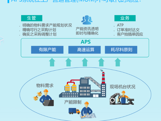 郑州Infor生产计划排产软件代理商 欢迎来电 润数信息技术供应