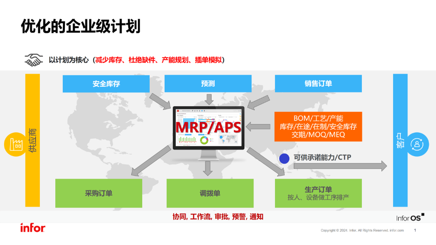 南通APS高级计划排程系统咨询电话,APS高级计划排产系统