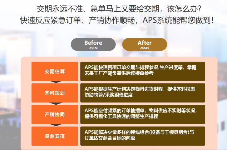 广东生产计划排产系统供应商,APS**计划排产系统