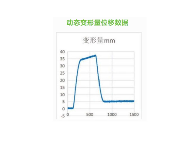 河南电池冲击碰撞试验台动态碰撞冲击试验台源头厂家,动态碰撞冲击试验台