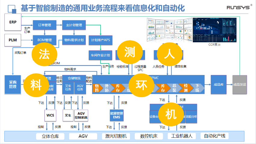 南通APS高级计划排程系统咨询电话,APS高级计划排产系统