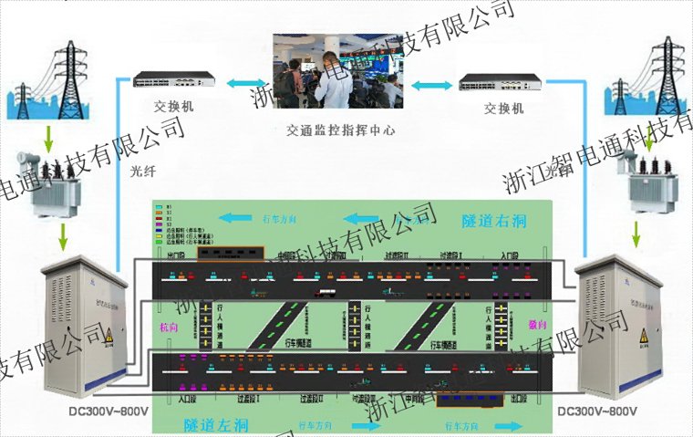 江苏品牌直流电源柜常用知识,直流电源柜