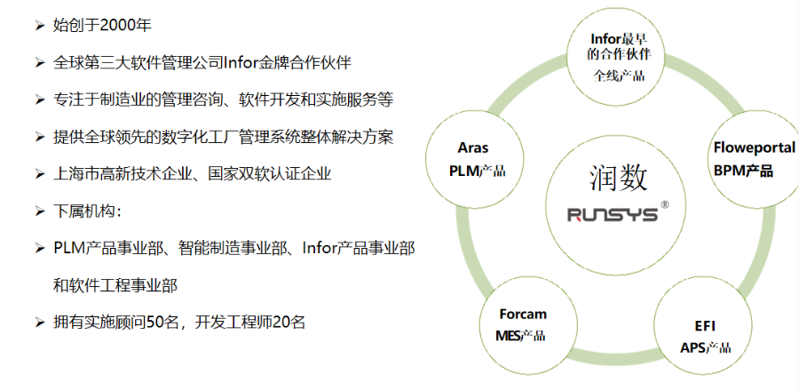 合肥InforAPS生产计划排产系统销售电话 推荐咨询 润数信息技术供应