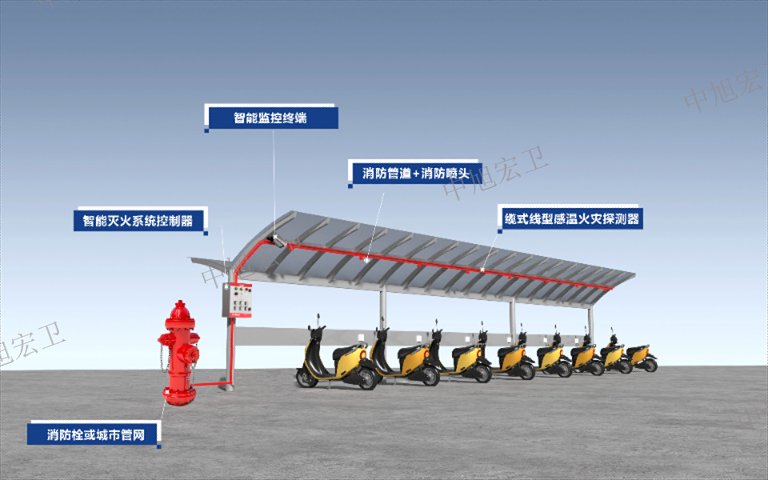 安徽电动自行车车棚消防灭火系统 欢迎咨询 南京中旭安全科技供应