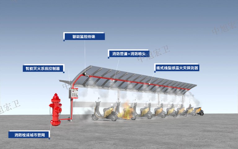 安徽地上车棚消防安全要求,车棚消防