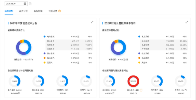 上海园区智慧能源管理基于SaaS的多场景综合应用平台开发,智慧能源管理