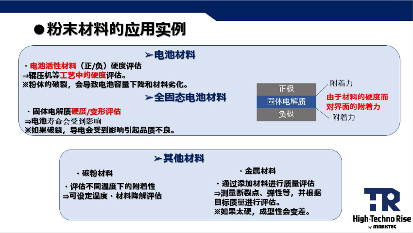 橡胶粉体检测装置性能,粉体检测装置