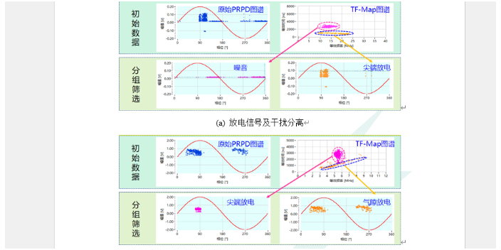 开关柜局部放电不达标的危害,局部放电