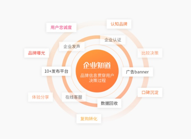 廣東數(shù)字營銷效果 來電咨詢 z珍云信息技術(shù)供應(yīng)