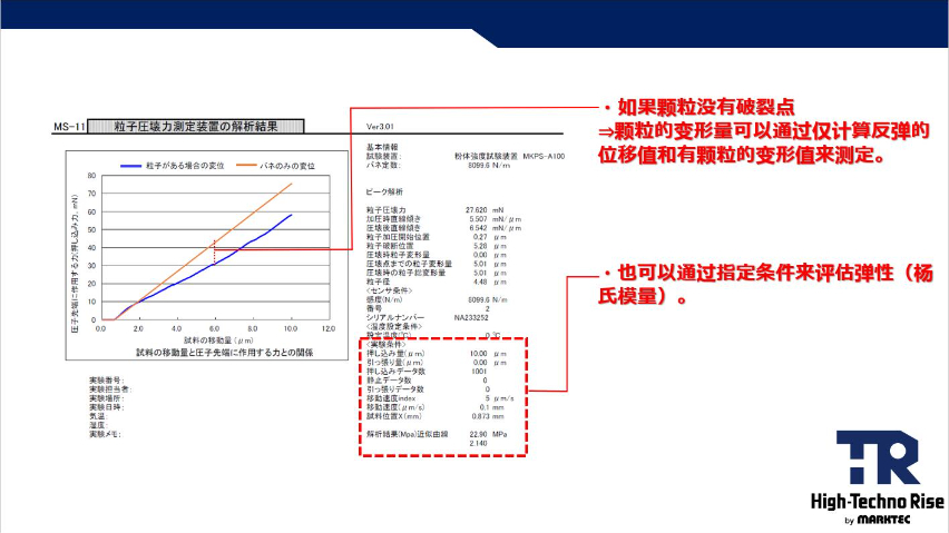 金属粉末粉体检测装置是什么,粉体检测装置