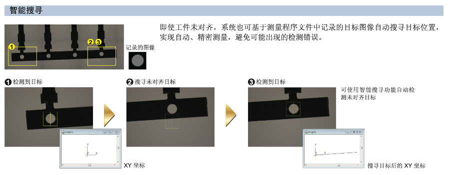 上海3D**景深金相显微镜厂家,金相显微镜