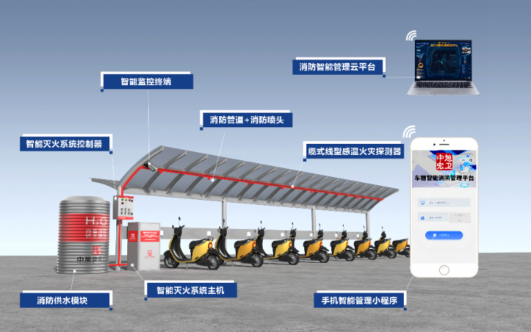 北京电动车棚车棚消防灭火装置,车棚消防