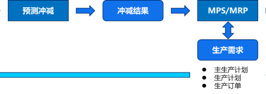 苏州装备制造金蝶供应链管理系统平台,金蝶