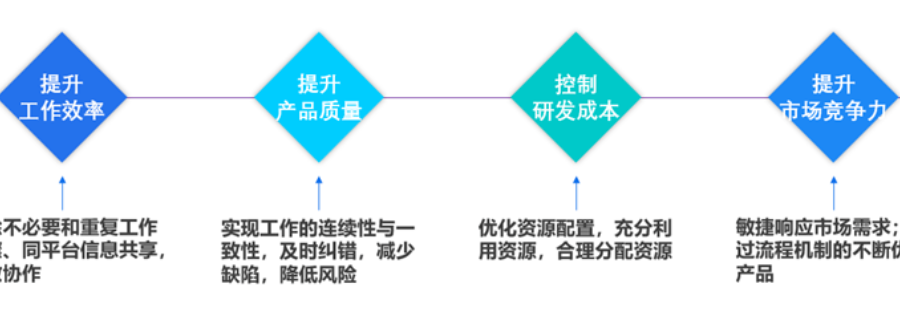 昆山装备制造金蝶采购平台,金蝶