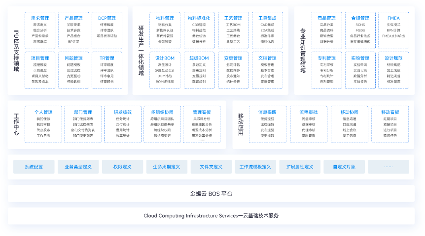 瑞安金蝶云星空智能决策平台应用 苏州盛蝶软件科技供应