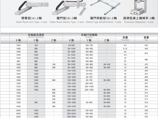 直角坐標系機械手系列TOYO機器人代理商 誠信服務 深圳市慧吉時代科技供應