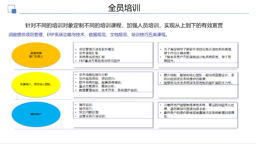 南通润数一站式数字化工厂管理软件代理商 欢迎来电 润数信息技术供应