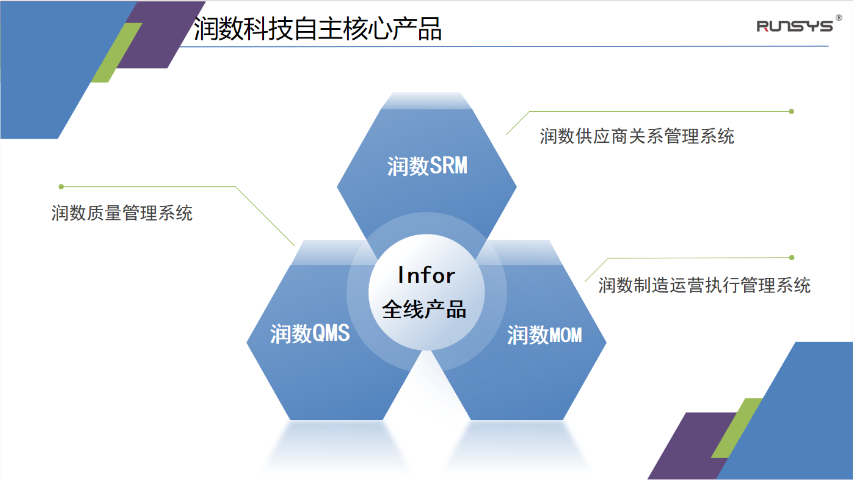 无锡数字化生产管理系统代理公司 推荐咨询 润数信息技术供应