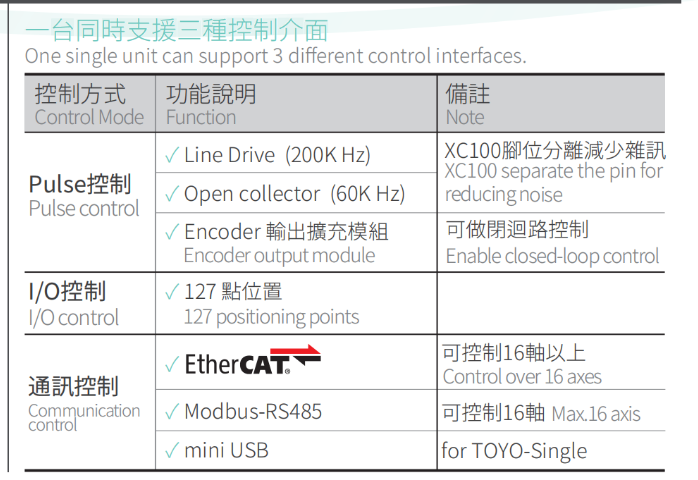 直线电机系列TOYO机器人高速皮带模组,TOYO机器人