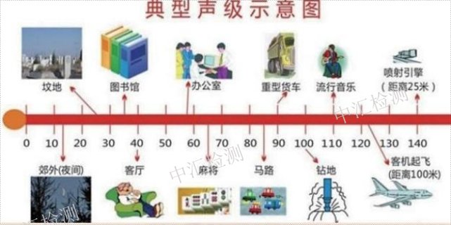 东莞用人单位职业卫生检测公司 广东蔚蓝生态环境科技供应