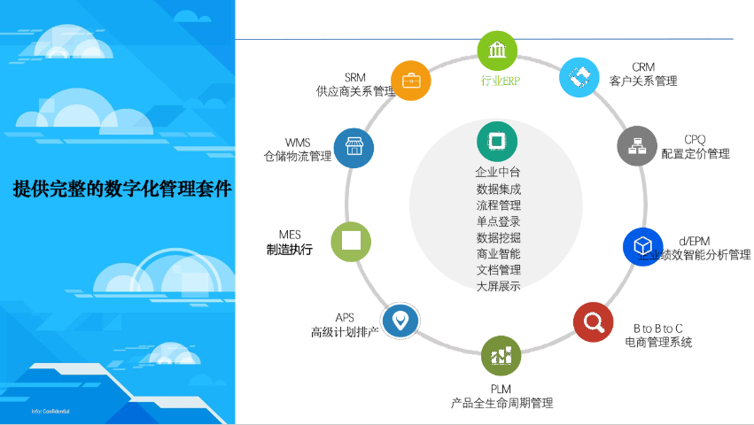 东莞生产管理系统购买,数字化工厂管理软件