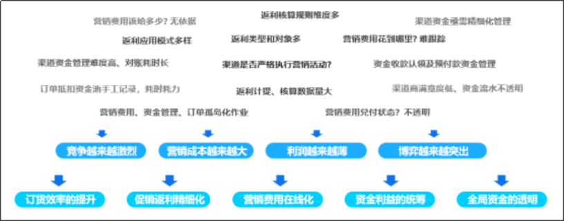 常熟汽配金蝶移动办公,金蝶