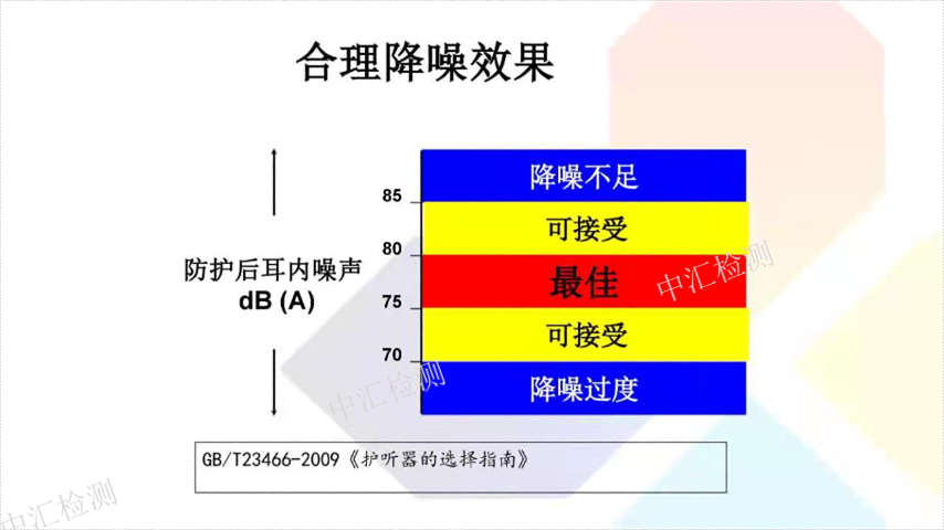 东莞五金加工厂职业卫生检测公司哪家好,职业卫生检测