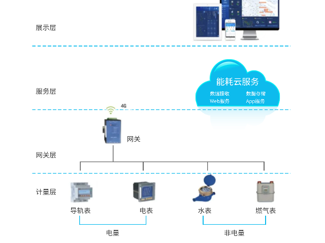 江苏苏科慧控能耗管理软件,能耗管理