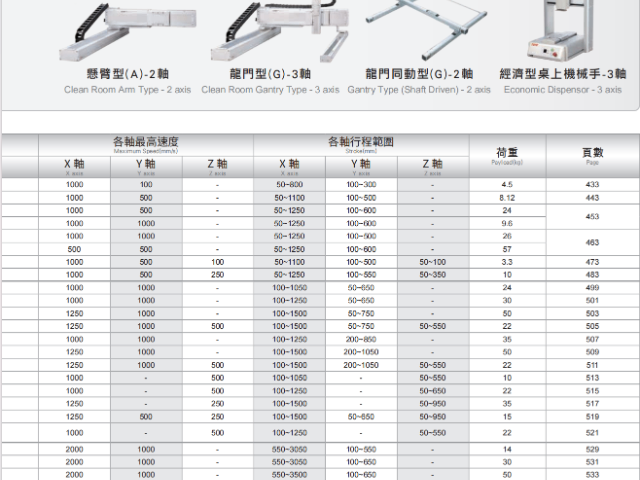 高精密TOYO机器人双导轨模组,TOYO机器人