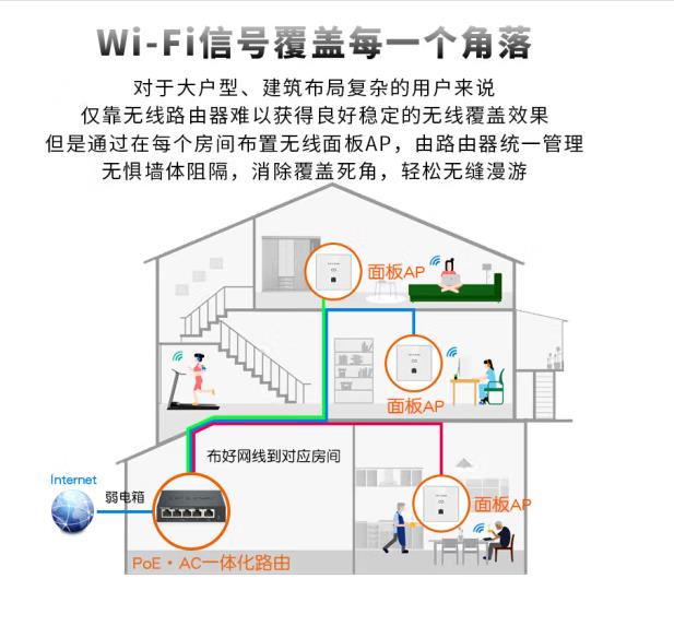 普联工业级交换机