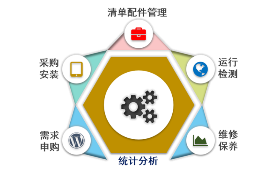 深圳设备行业生产管理方案,生产管理