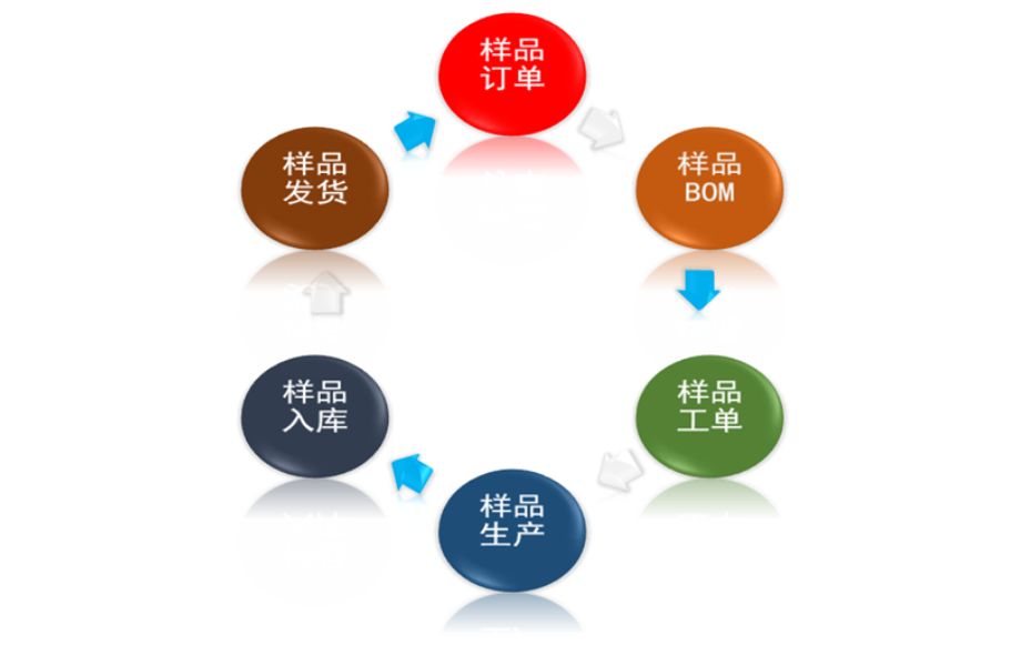 深圳erp生产管理管理系统,生产管理