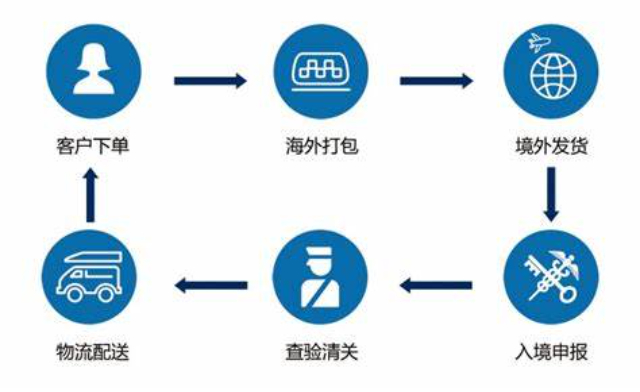 電話ATA單證報(bào)關(guān)是什么 歡迎來(lái)電 深圳市威海報(bào)關(guān)服務(wù)供應(yīng)