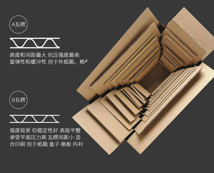 寧夏精品彩瓦盒批量定制 推薦咨詢 南京創奇包裝制品供應