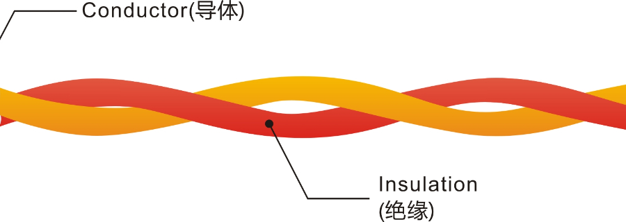 防城港鐵氟龍線生產(chǎn)廠家 廣東首億電線電纜供應(yīng)