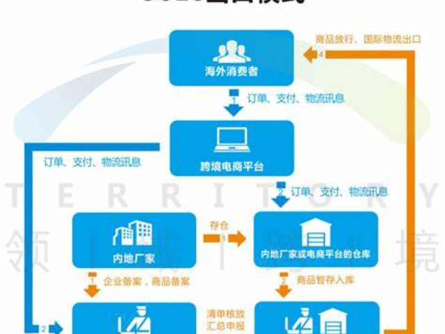 福州电子ATA单证报关,ATA单证报关