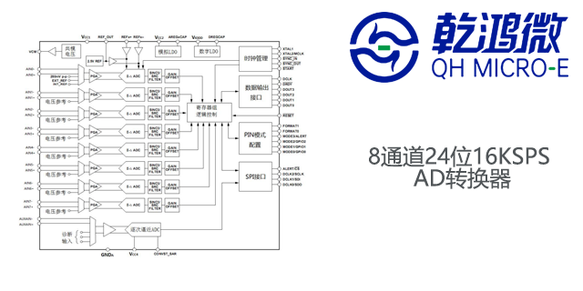 深圳AD7779数据转换器 深圳市乾鸿微电子供应