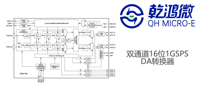 深圳DAC订制厂家,数据转换器