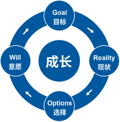 青少年學(xué)習(xí)動力提升預(yù)約 推薦咨詢 成都晶心教育咨詢供應(yīng)