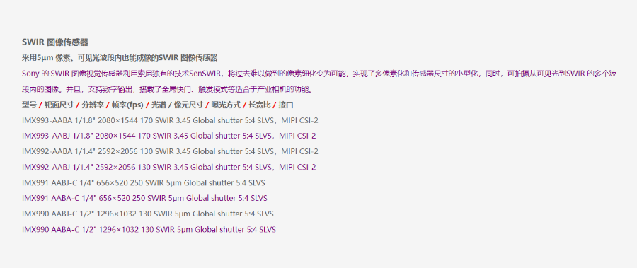 IMX531-AAQJ CMOS图像传感器原装 欢迎咨询 深圳桑尼威尔电子供应