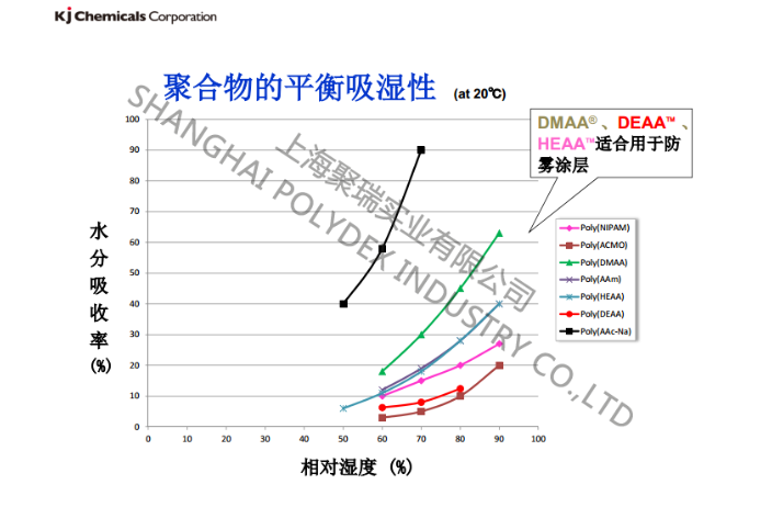 上海進口丙烯酰嗎啉 創新服務 上海聚瑞實業供應