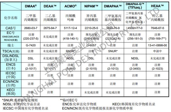 虹口区二甲基丙烯酰胺厂家,DMAA