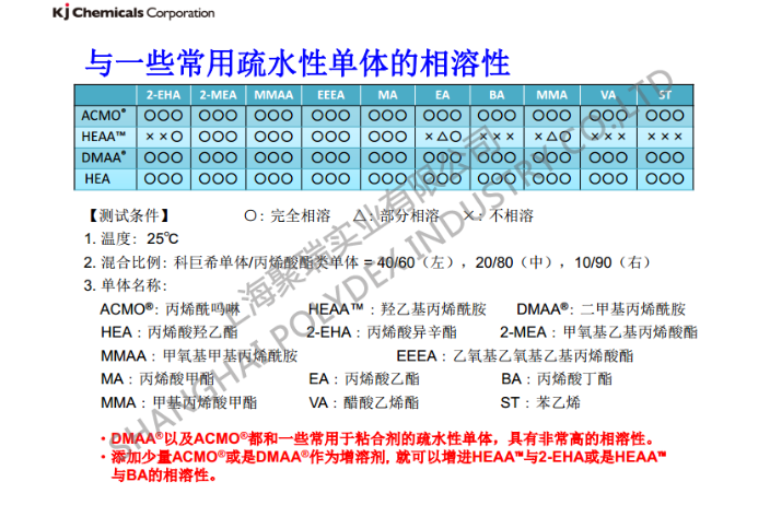 普陀区二甲基丙烯酰胺销售电话,DMAA