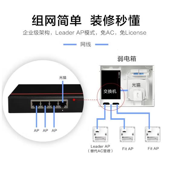 h3c新华三huawei无线吸顶AP