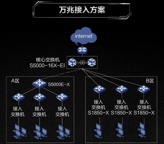 华三室外防水无线 AP