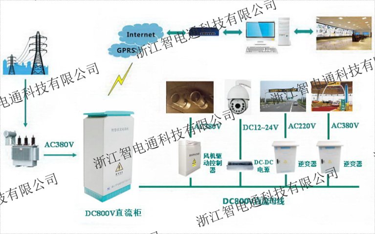 上海现代化风机水泵直流供电按需定制,风机水泵直流供电