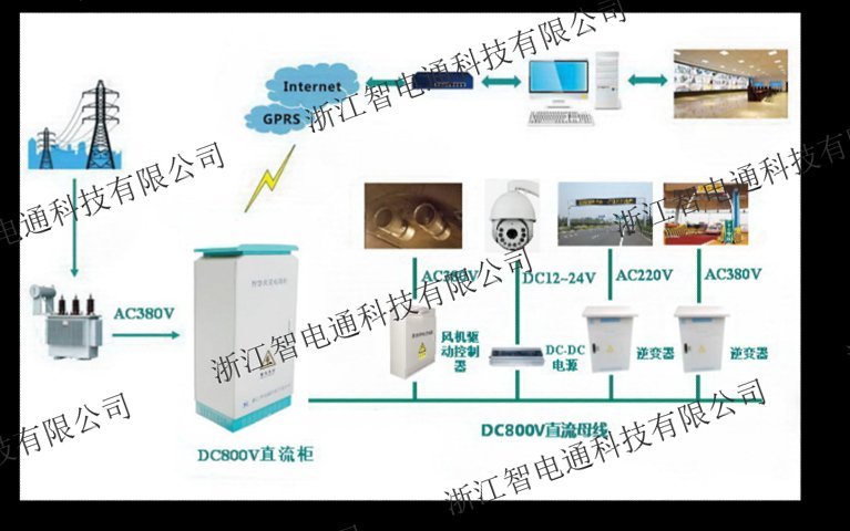 浙江新能源风机水泵直流供电检测技术 浙江智电通科技供应