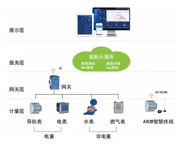 安徽环保门禁视频监控系统价格