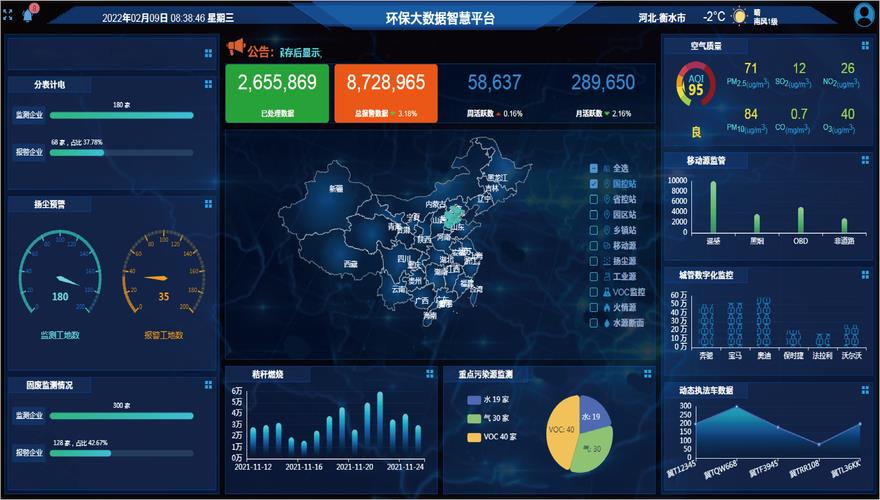 安庆环保门禁视频监控系统厂家