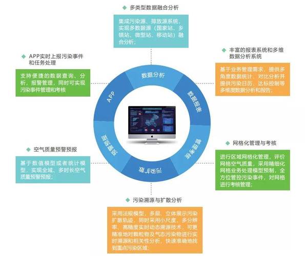 宿迁移动污染源数据管理系统供应